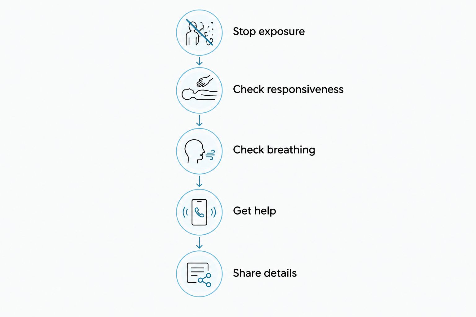 Steps for responding when someone becomes unwell after combining cannabis and alcohol