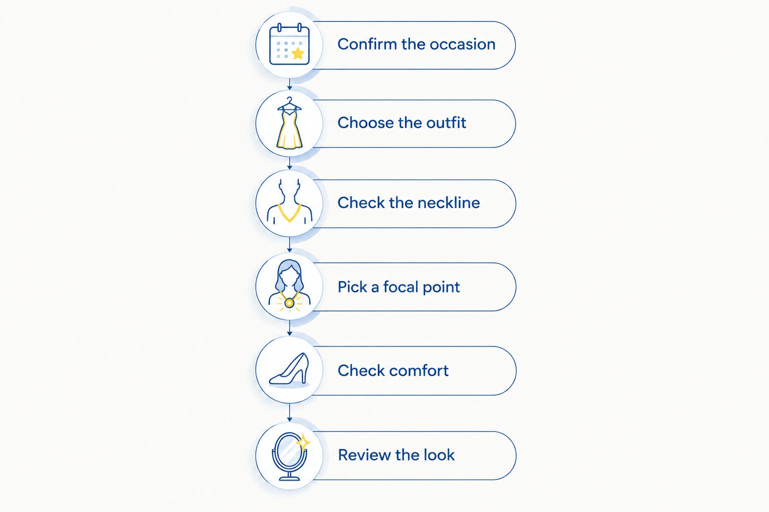 A sequence for choosing wedding jewellery, from confirming the occasion to reviewing the complete outfit.