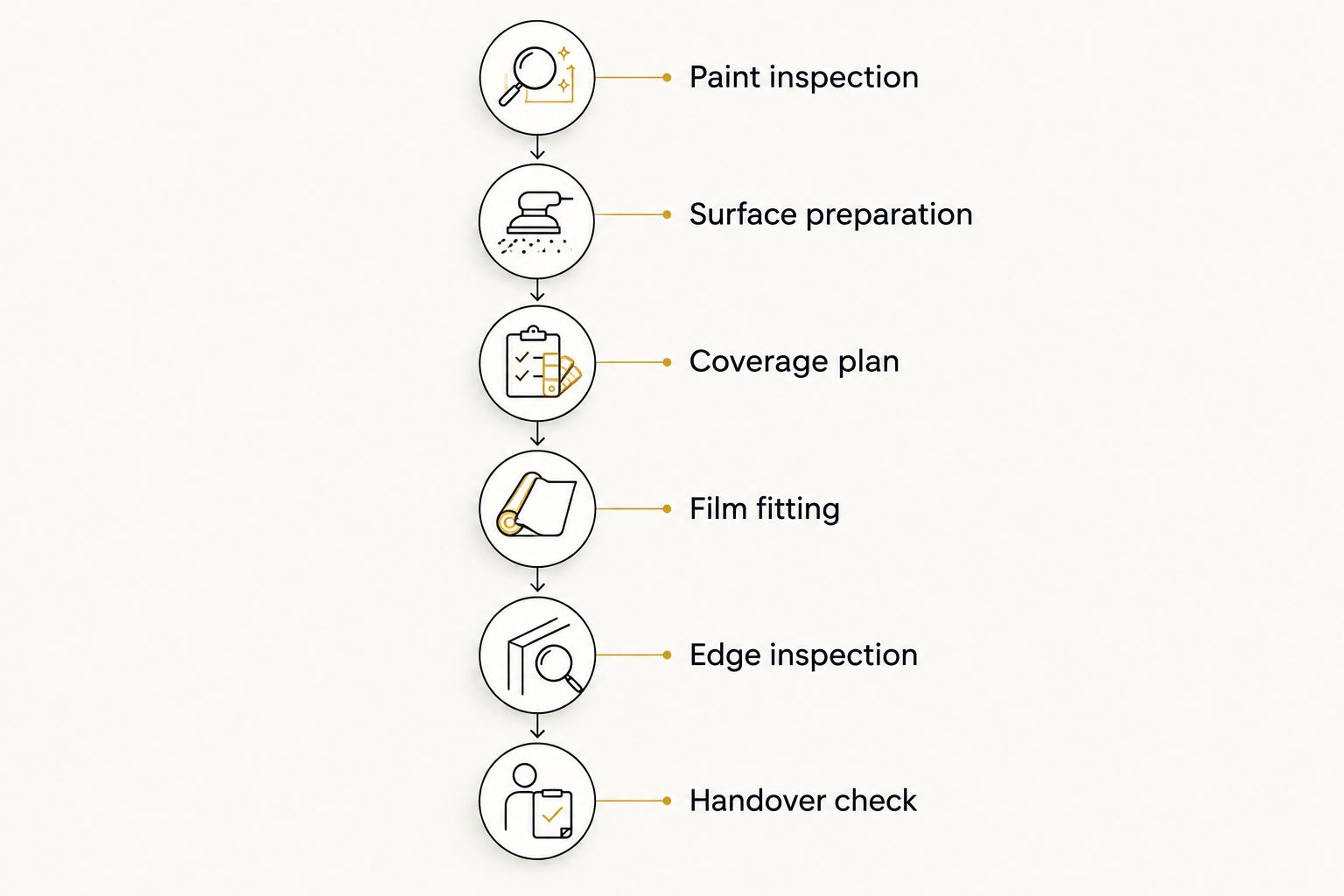 Next powered by EA Detailer Six PPF installation checkpoints from paint inspection to the handover check