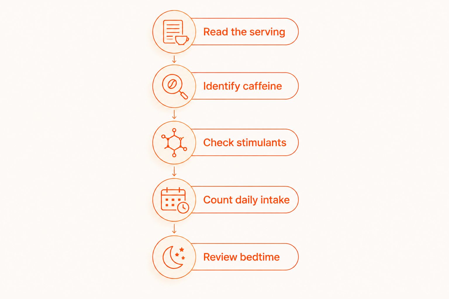 Five label checks from serving size and caffeine to daily intake and bedtime