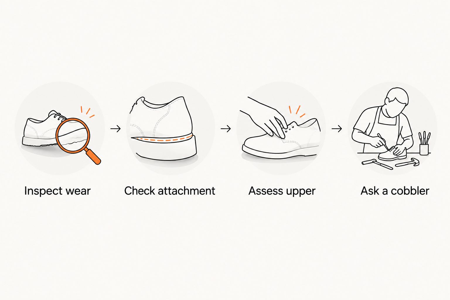 Four checks before asking a cobbler to resole chunky boots