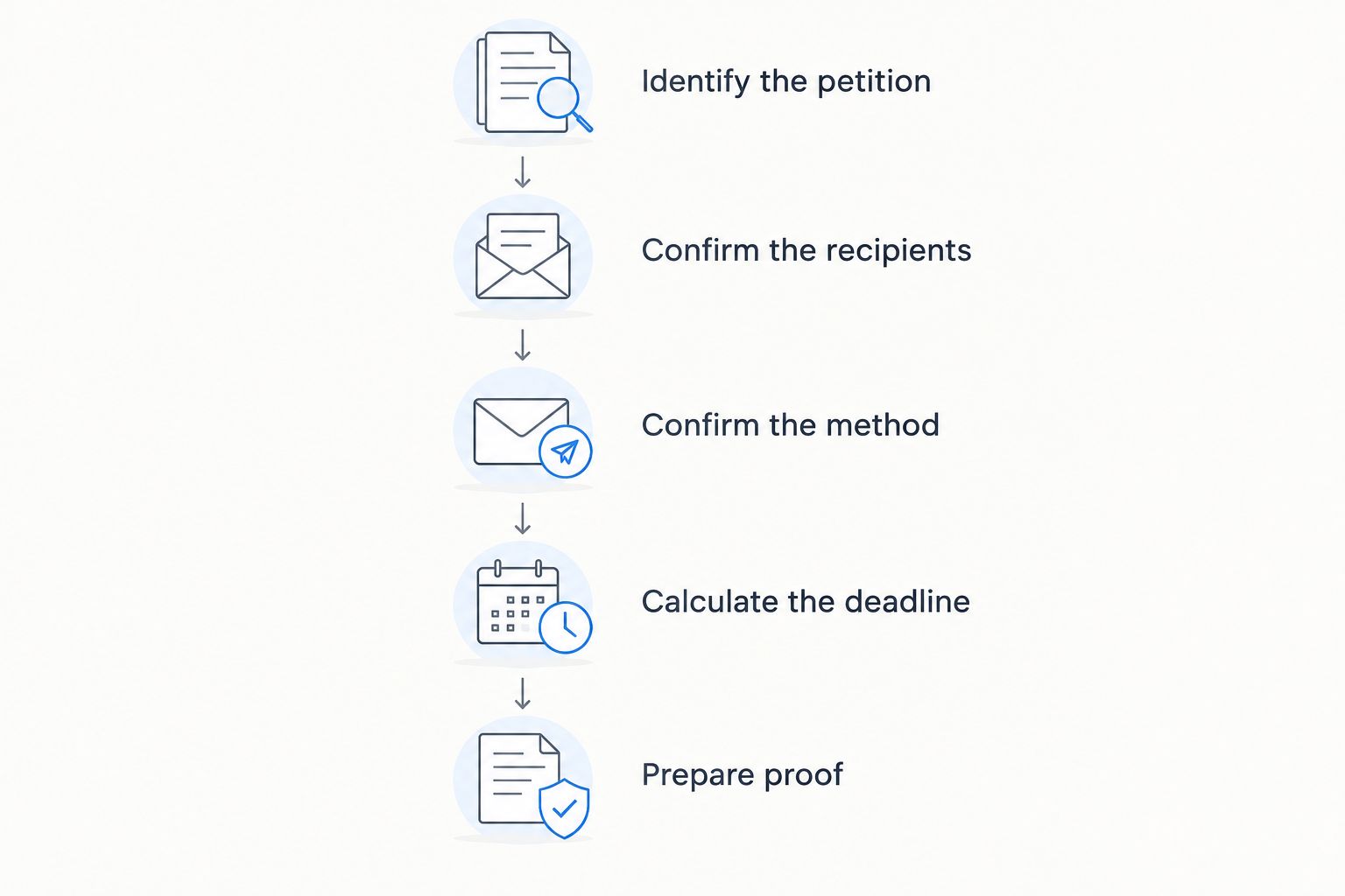Five checks before mailing a California probate notice
