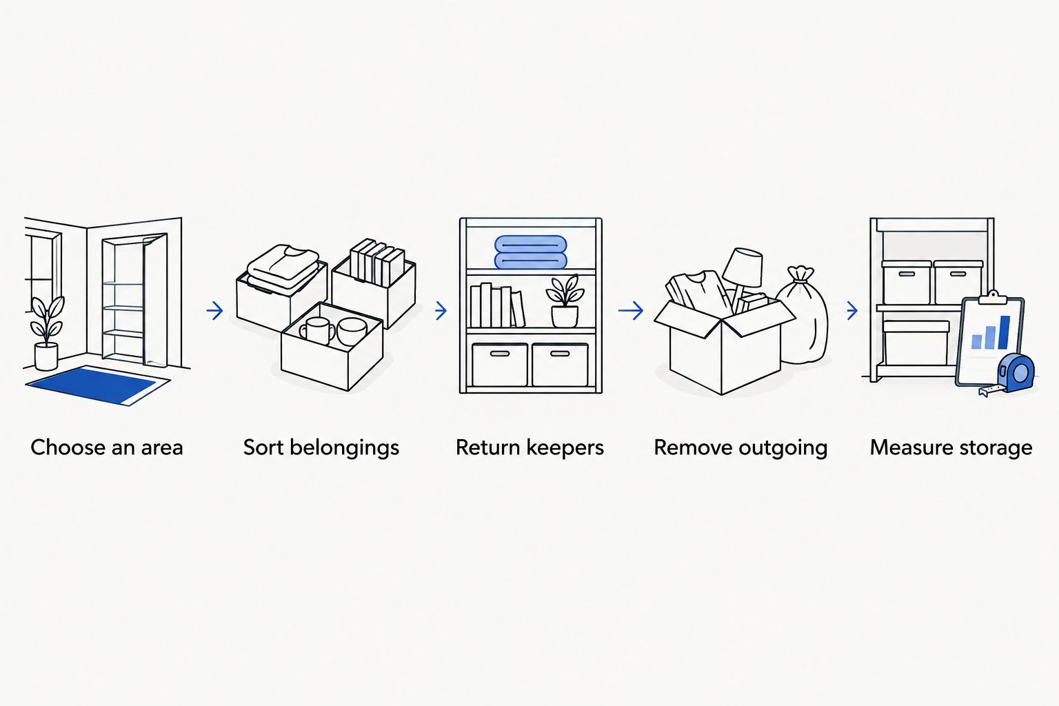 Five steps from choosing a small area to measuring storage after decluttering