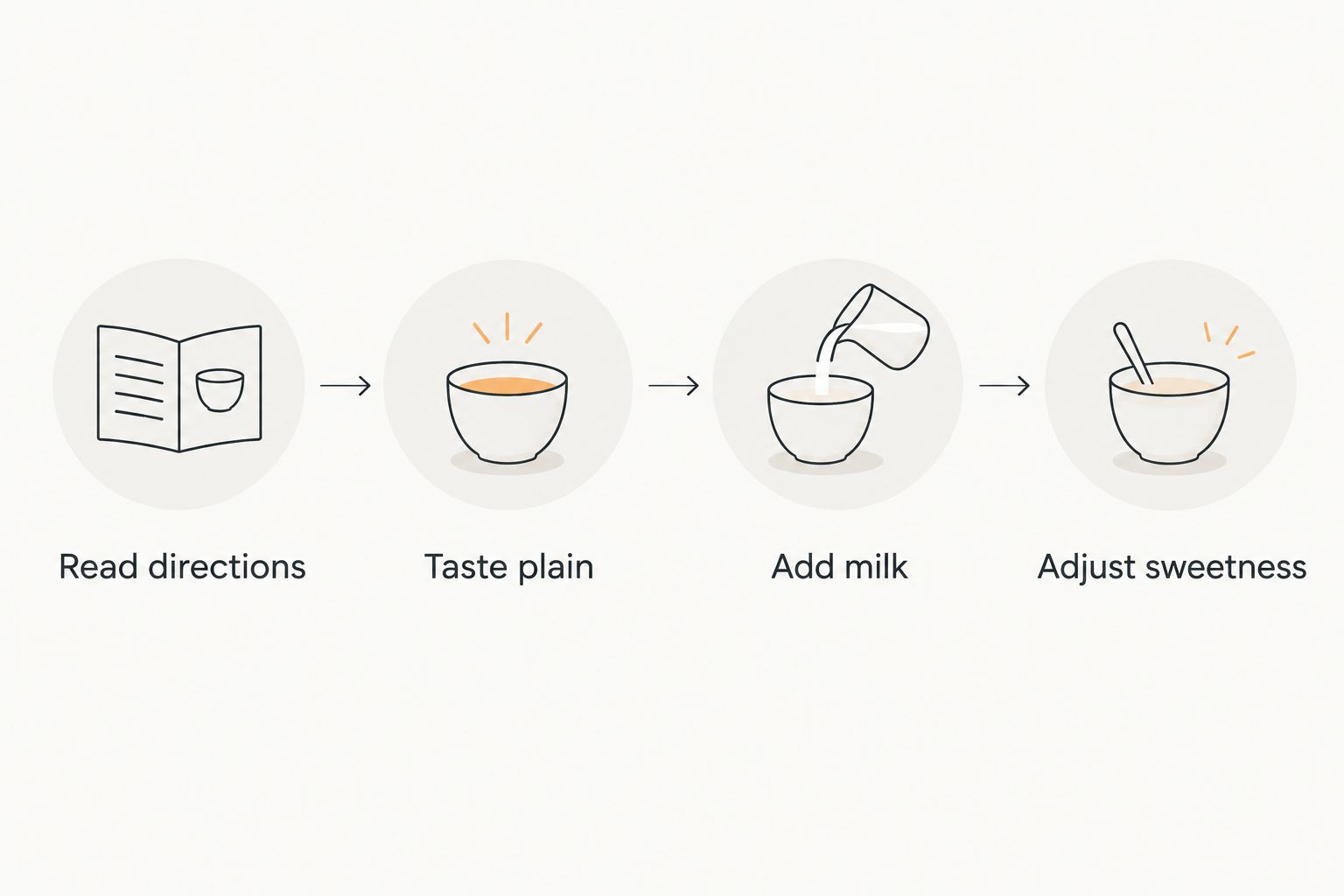 Four steps for brewing chai bags and adjusting milk and sweetness