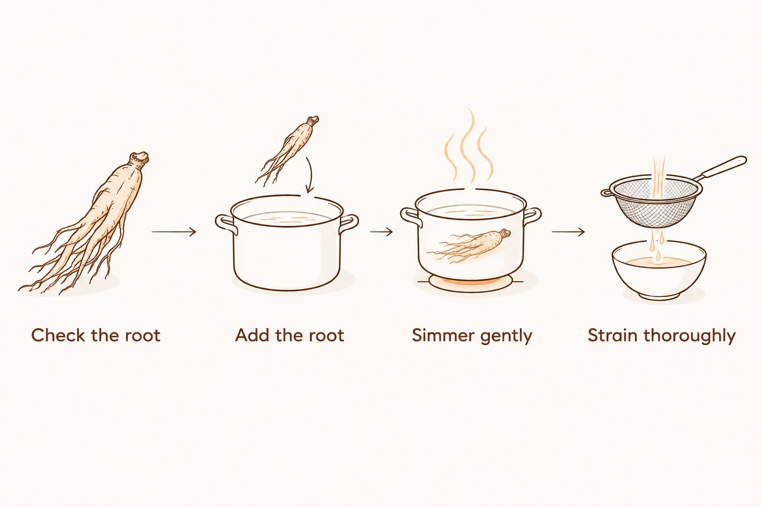 Sequence showing dried turmeric root checked, added to liquid, gently simmered, and strained.