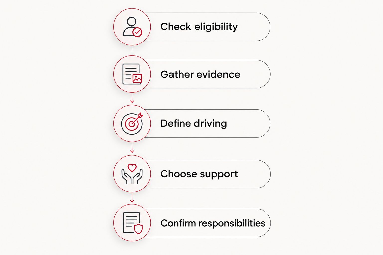 Five steps for choosing help with a limited licence application