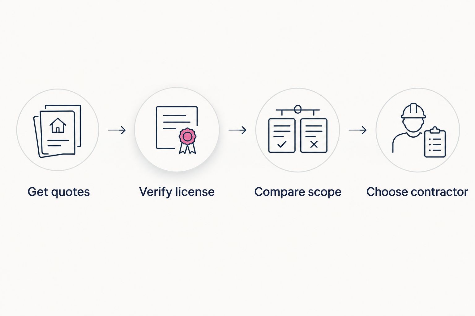 Four steps from getting quotes to choosing a contractor