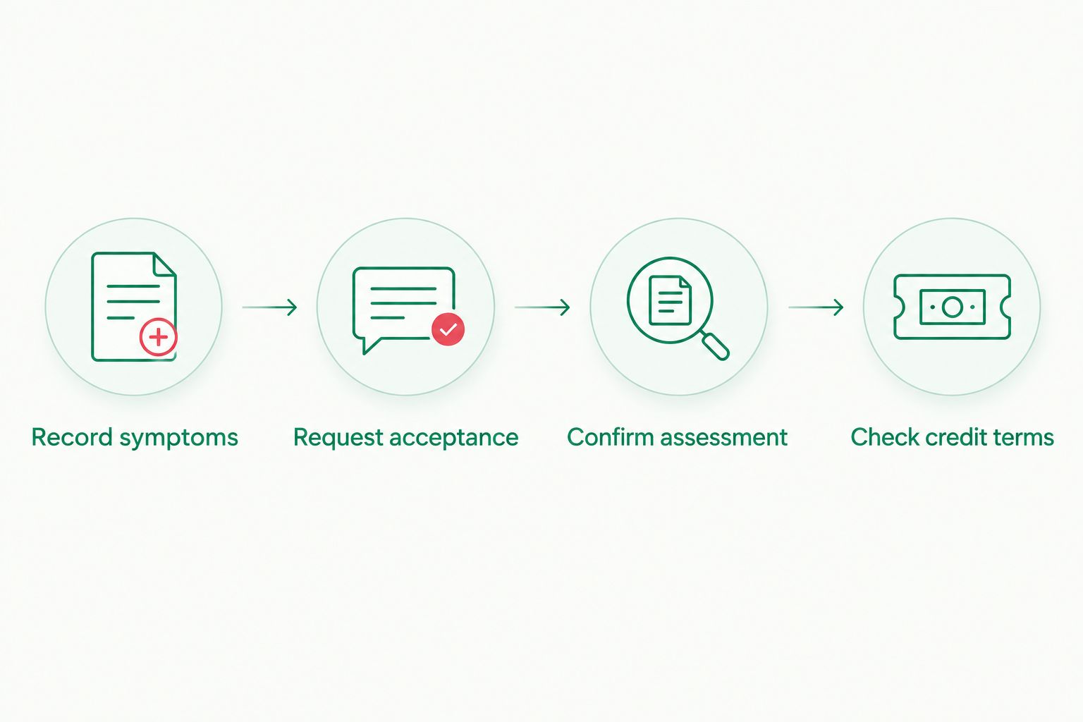 Four steps for checking a faulty console's trade-in eligibility before handing it over