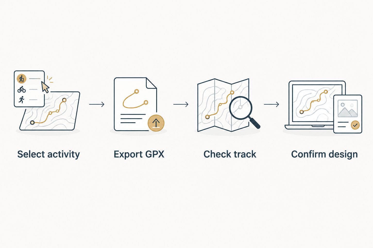 Four stages from selecting a Strava activity to confirming the sculpture design