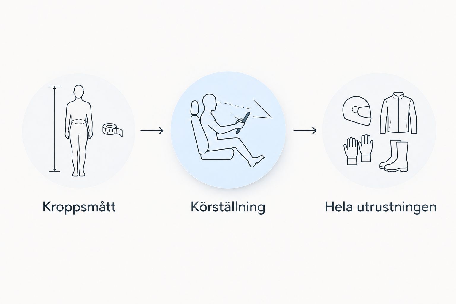 Tre steg för att prova kartingoverall: kroppsmått, körställning och hela utrustningen.