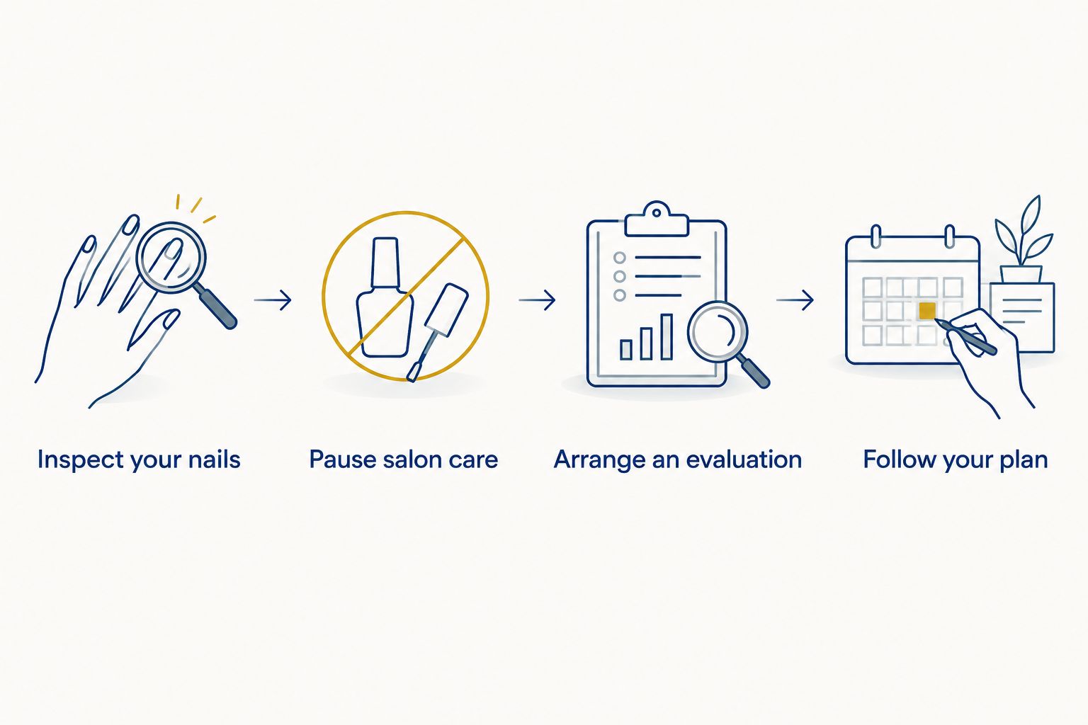 Four steps from checking a changed toenail to following a clinician's care plan
