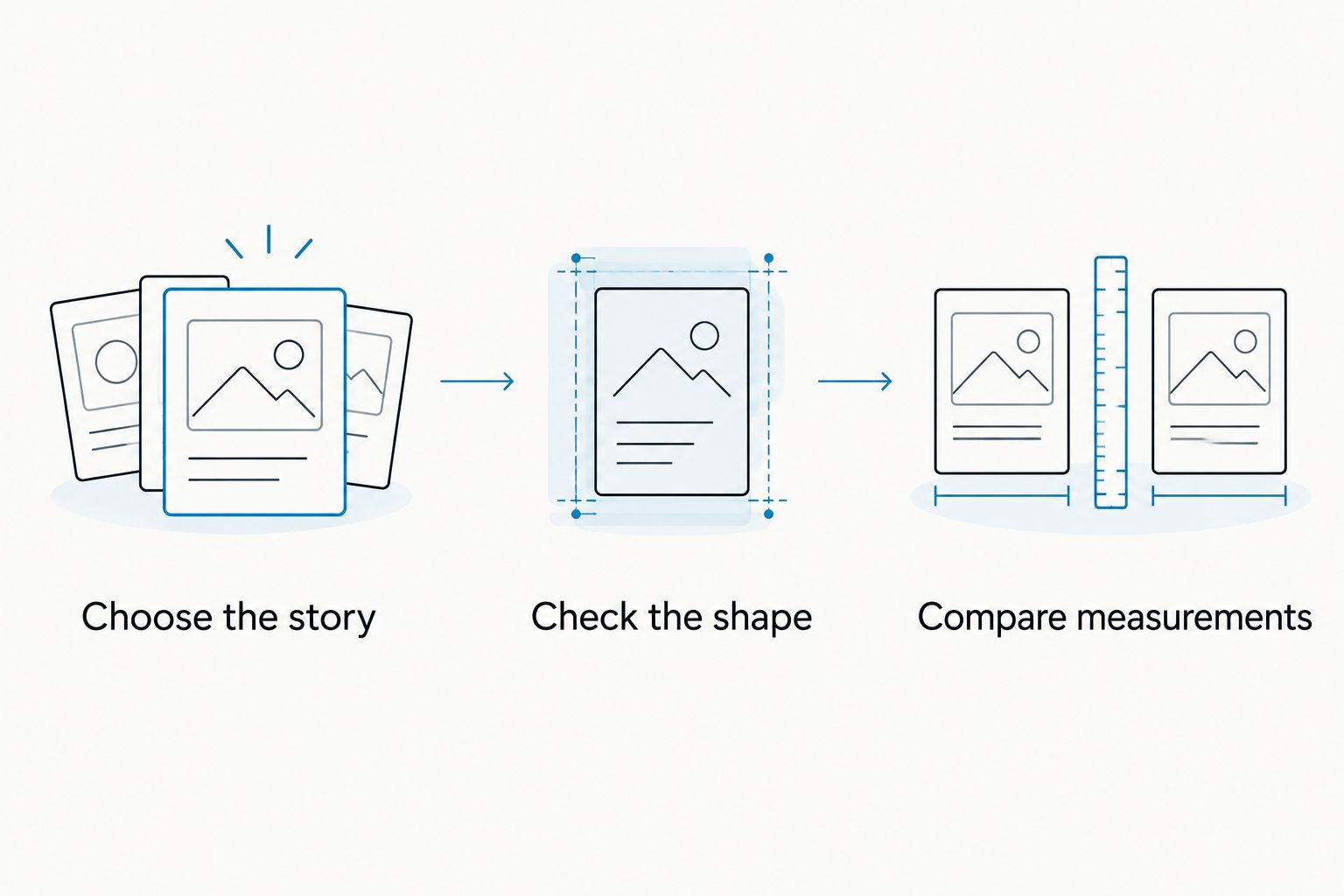 Three shopping steps: choose the story, check the shape, and compare measurements.