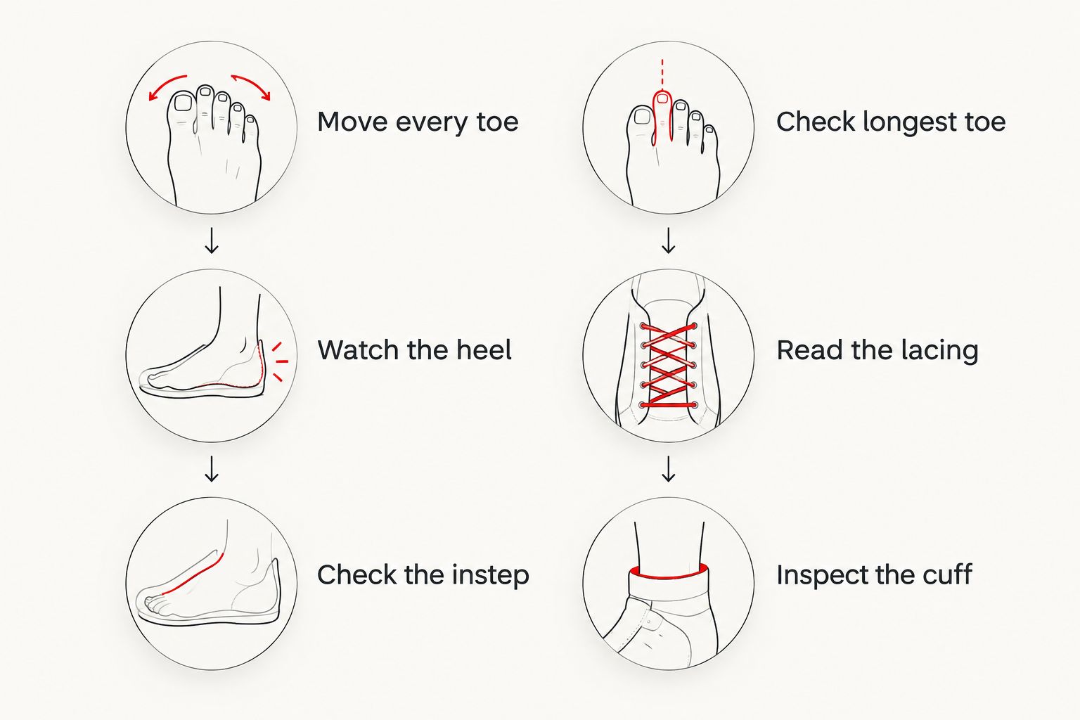 Six checks for matching wool socks with winter trainers