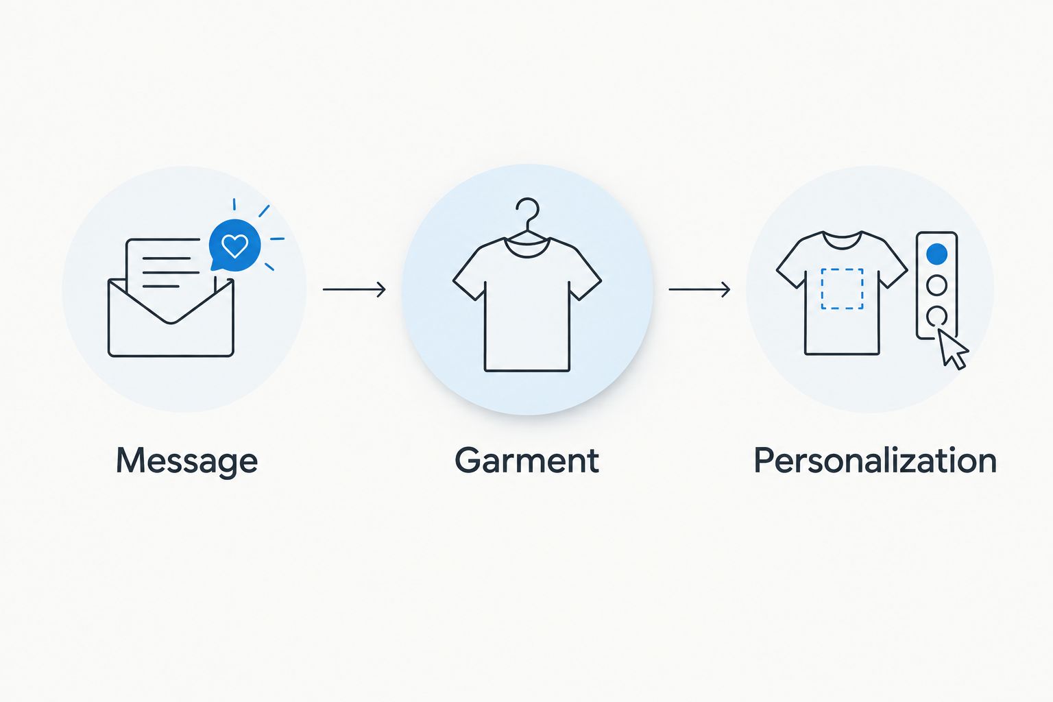 Three checks for choosing patriotic gear: message, garment, and personalization