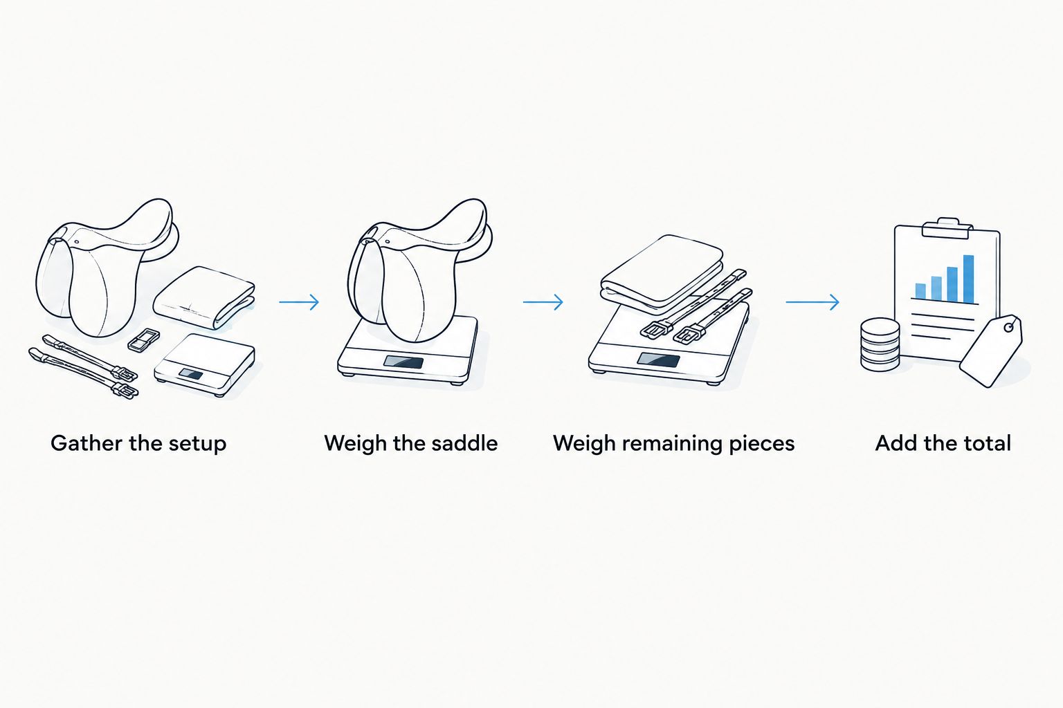Four steps for weighing a complete horse tack setup