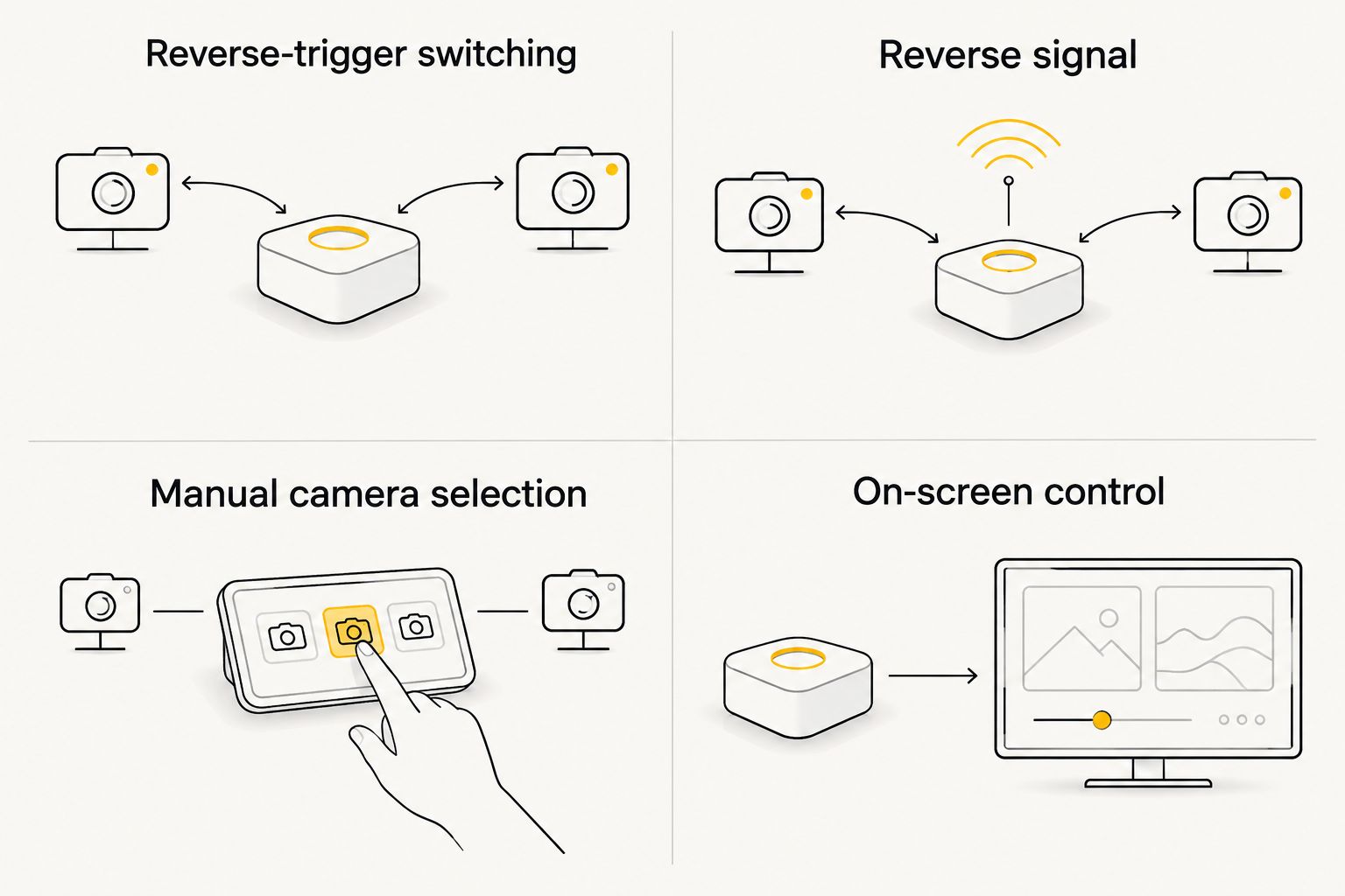 Comparison of reverse-trigger switching and manual camera selection