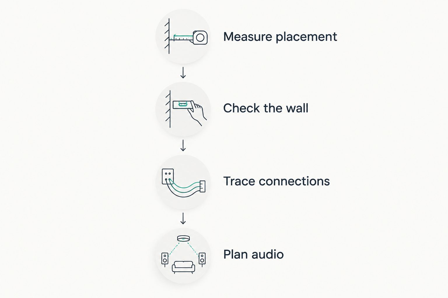 Four bedroom projector setup checks covering placement, the wall, connections, and audio.