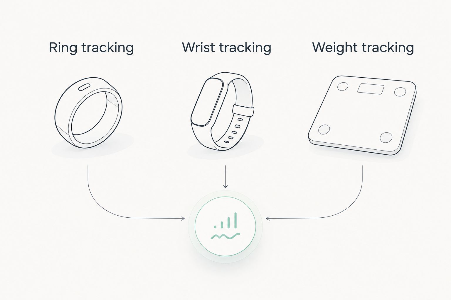 Three tracking choices: a ring, a wristband or a scale