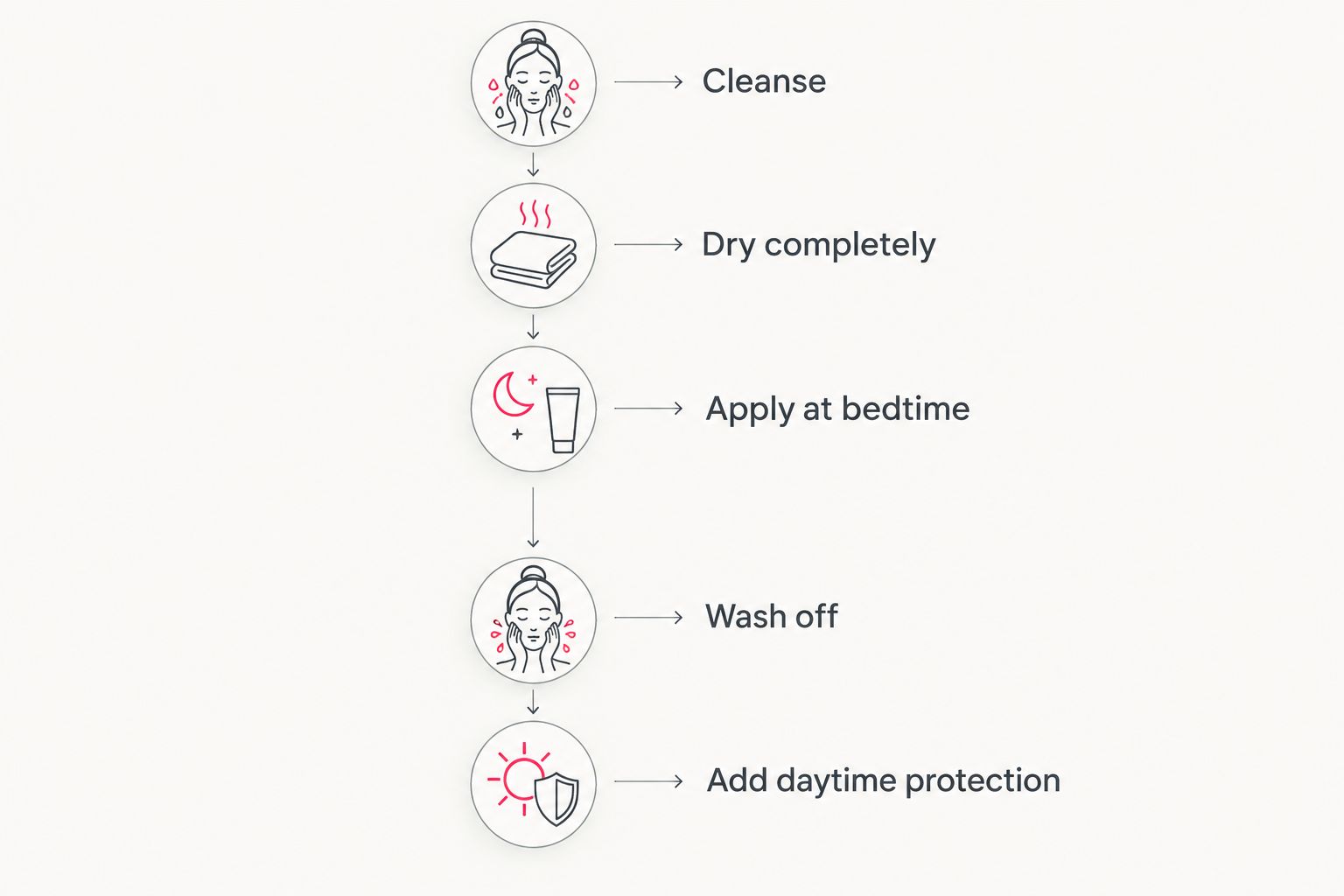 Nighttime antiperspirant routine from cleansing and drying to washing off and adding daytime protection