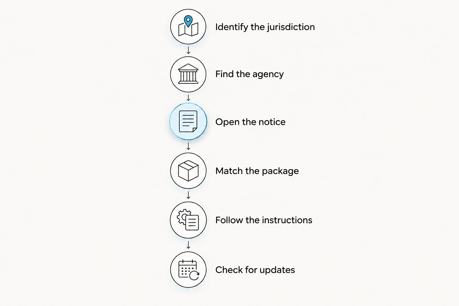 Six steps for checking a cannabis recall and following the official notice