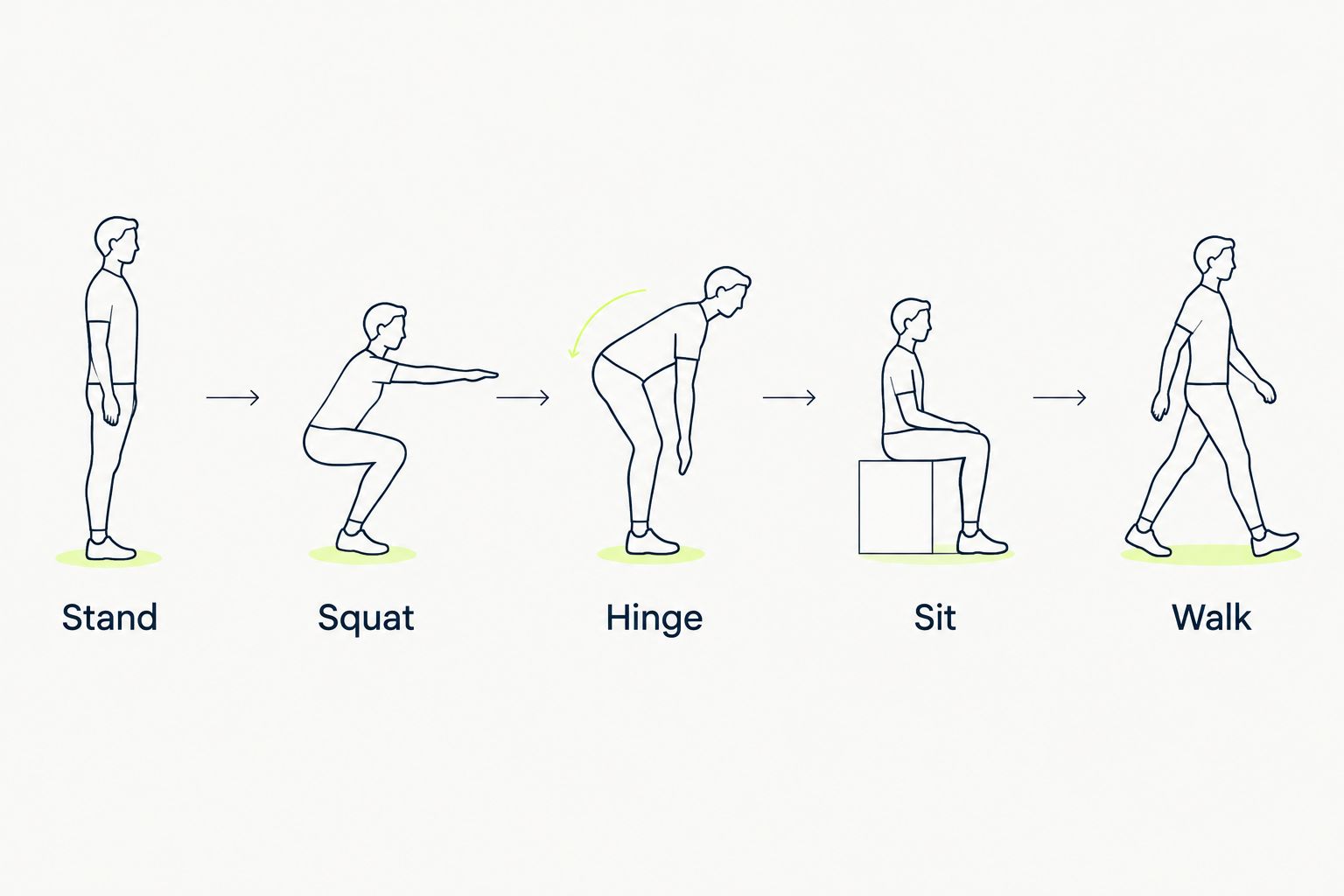 Five movement checks for scrunch shorts: stand, squat, hinge, sit, and walk