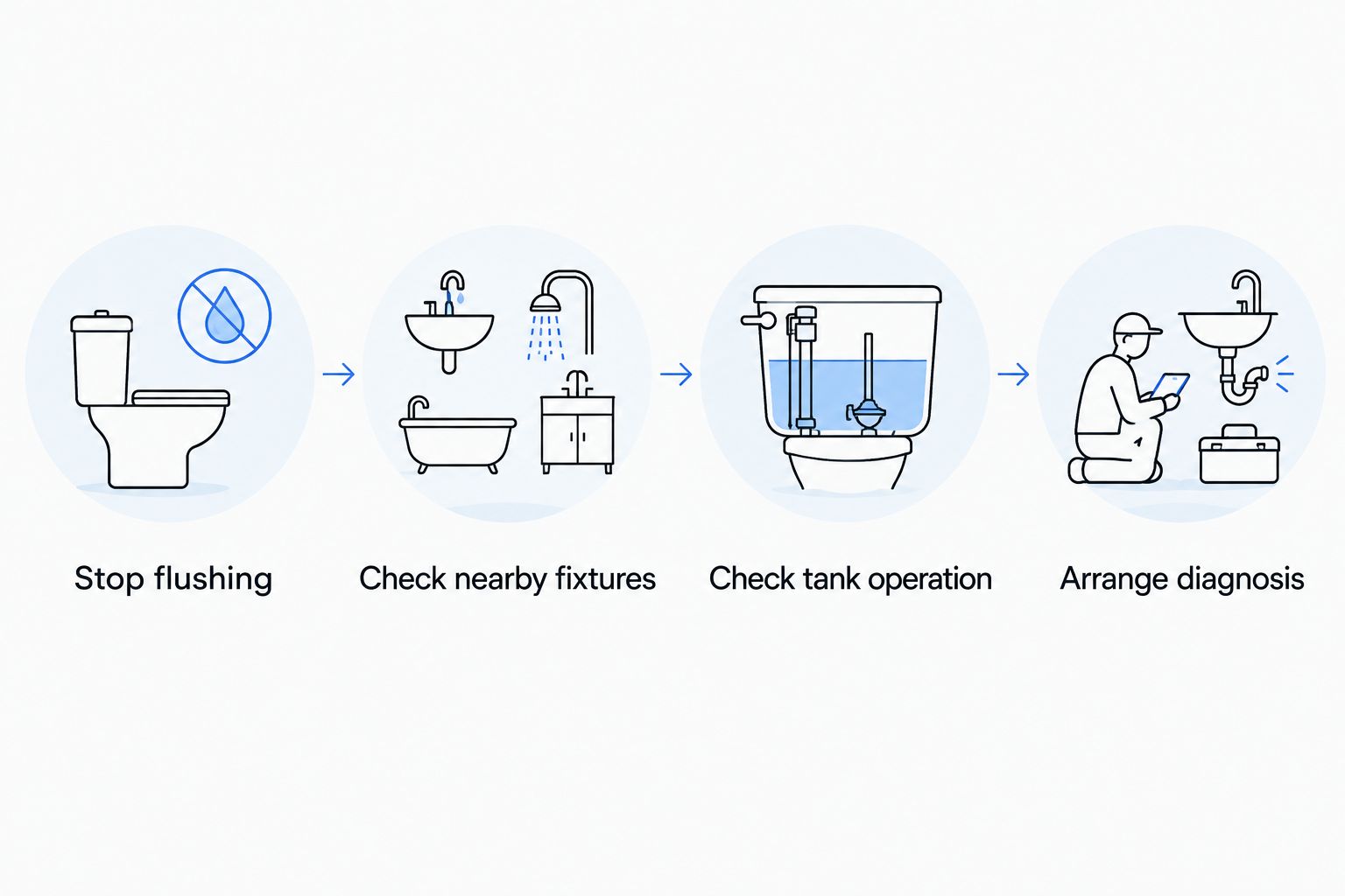 Four checks for recurring toilet clogs before choosing a replacement