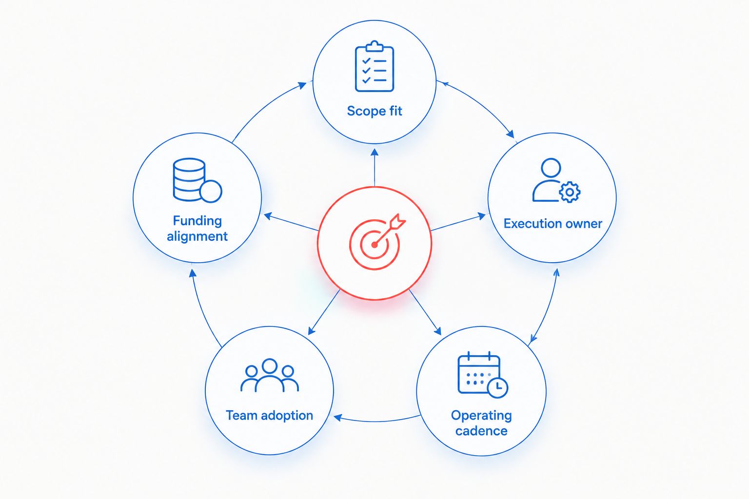 Five criteria for choosing an operations consulting firm