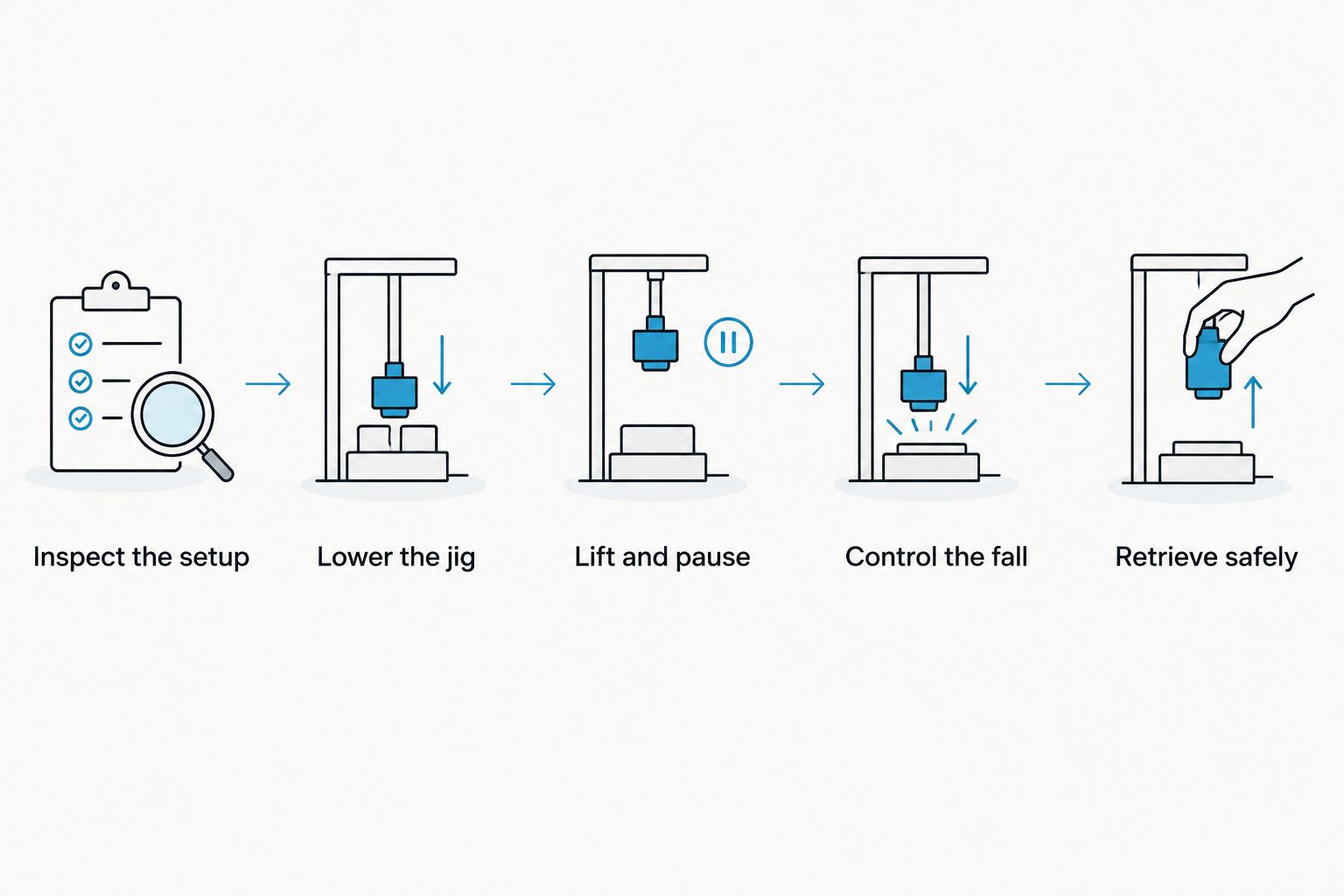Hand reel jigging sequence from checking the setup to safely retrieving the line