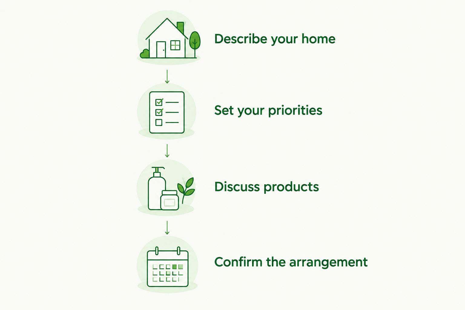Four steps for requesting recurring cleaning, from describing your home to confirming the arrangement.