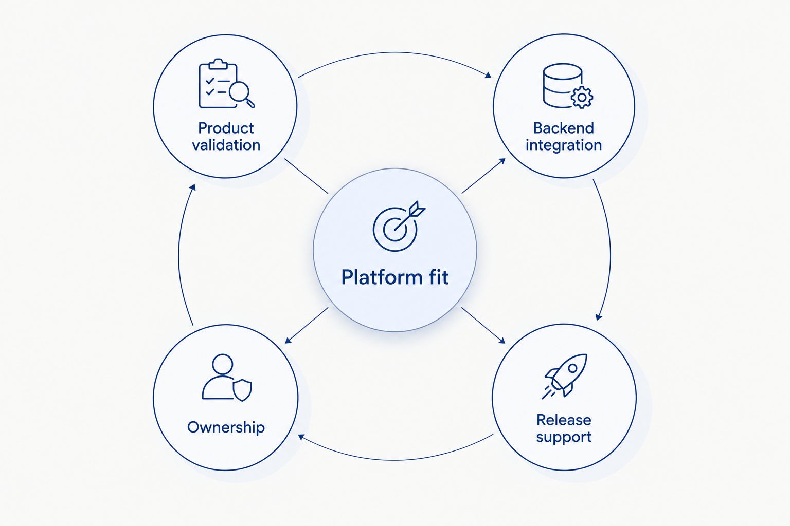Five criteria for choosing a startup mobile app development agency
