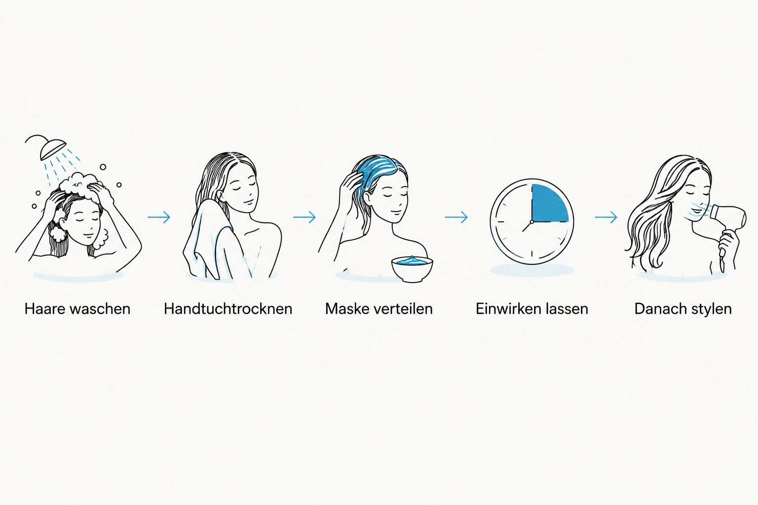 Ablauf von der Haarwäsche bis zum Styling bei der Anwendung der K18-Maske