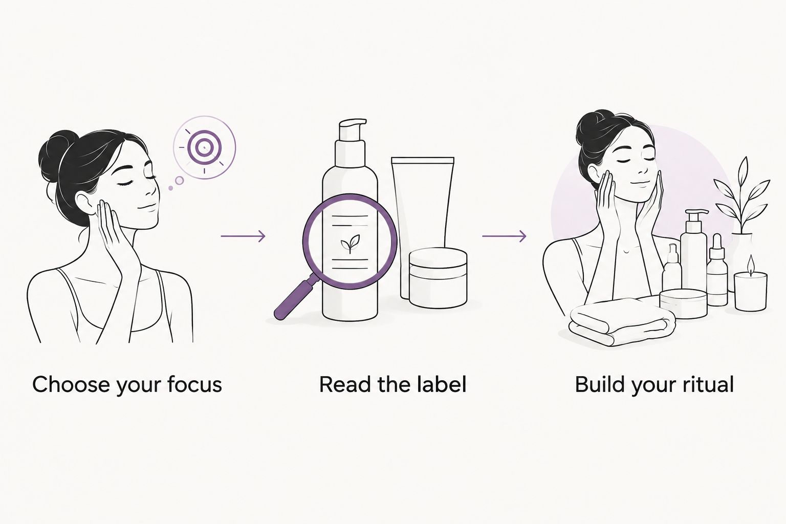 Three steps for a simple body-care routine: choose your focus, read the label, and build your ritual.