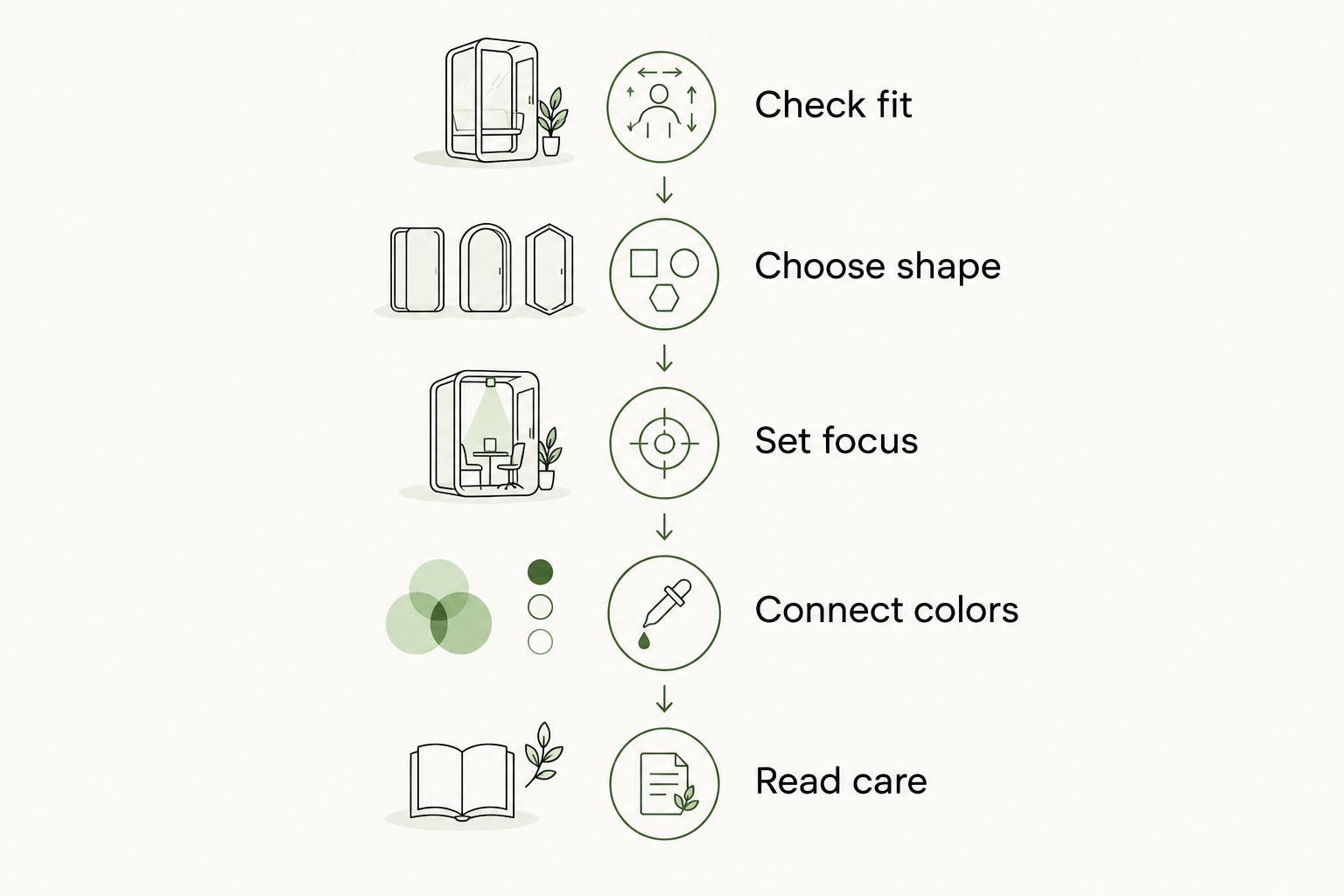 Five steps for choosing a fitted cap, from checking fit to reading care instructions