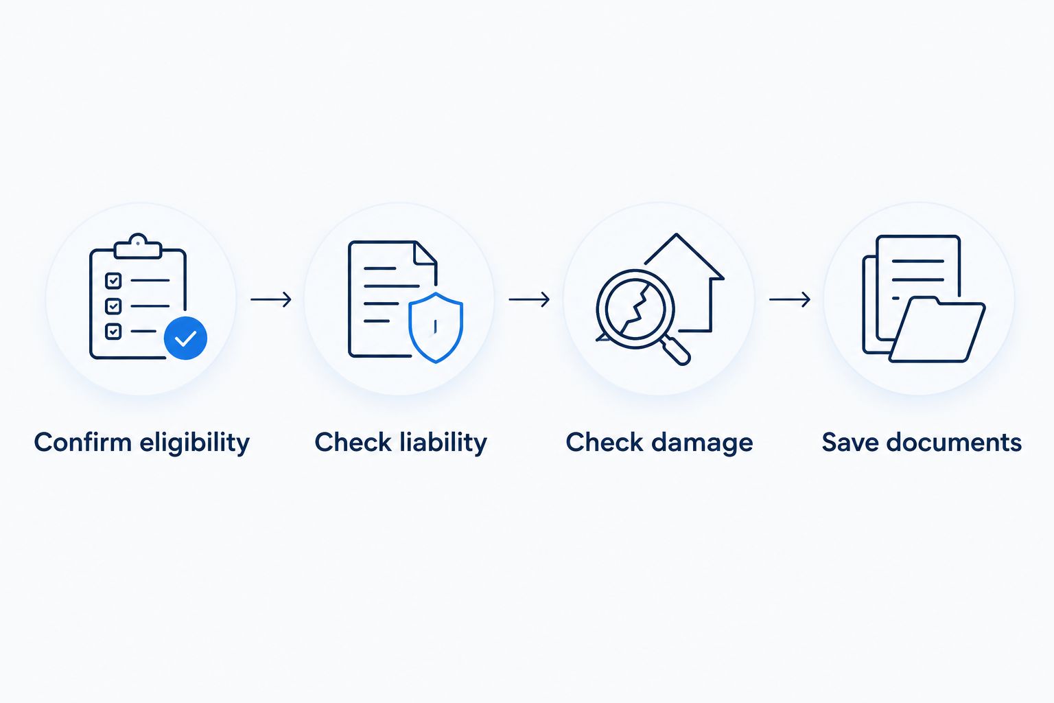 Booking checks covering driver eligibility, liability protection, vehicle damage, and saved documents