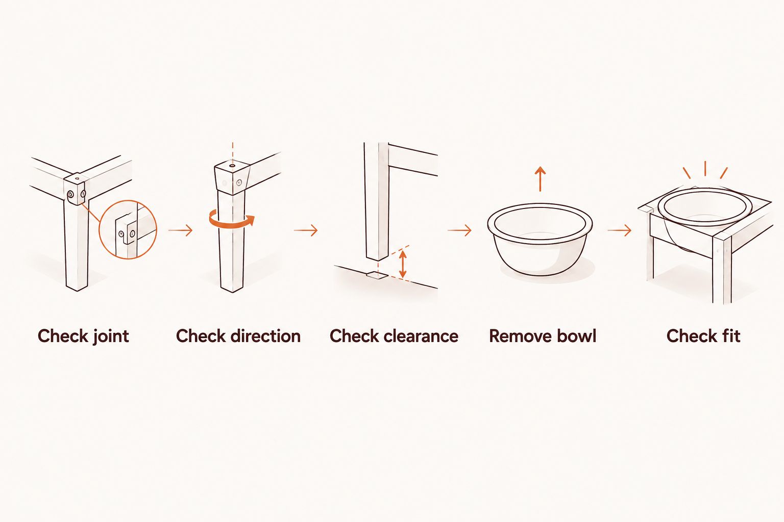 Fit checks for using a banger with a regular bong