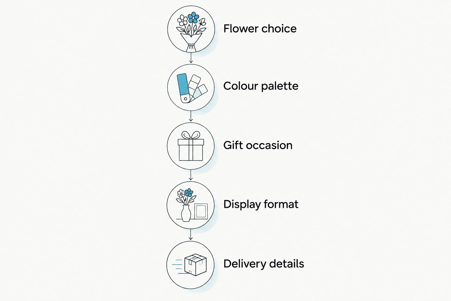 Five details to include when requesting a carnation bouquet