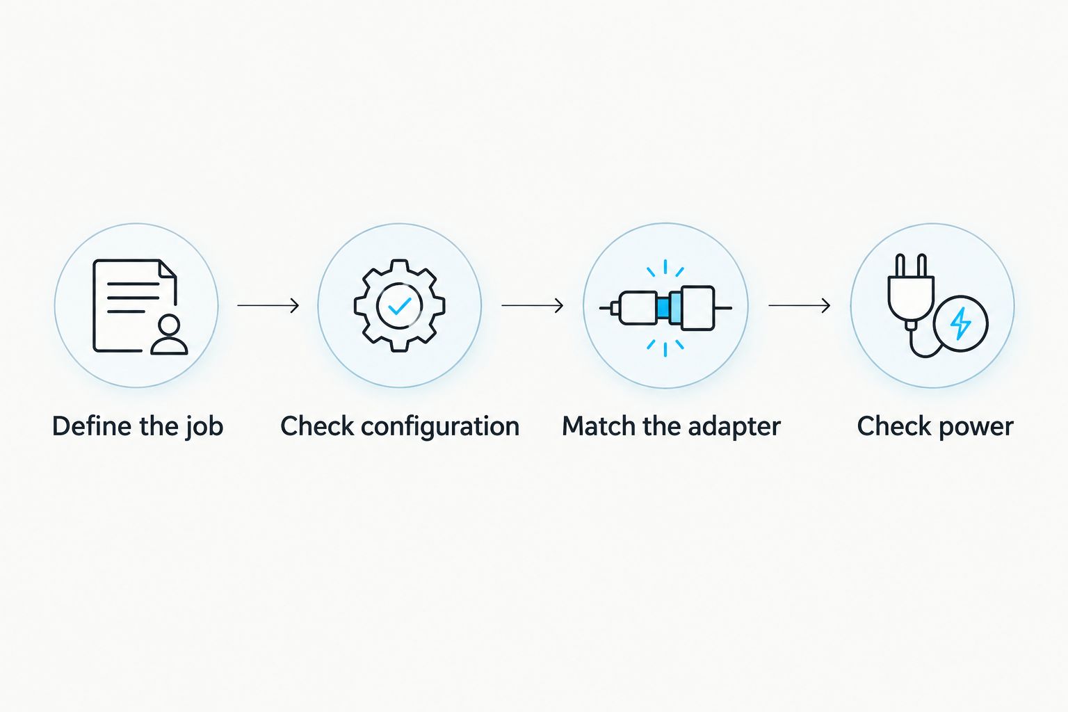 Four buying checks from defining the job to confirming the power arrangement