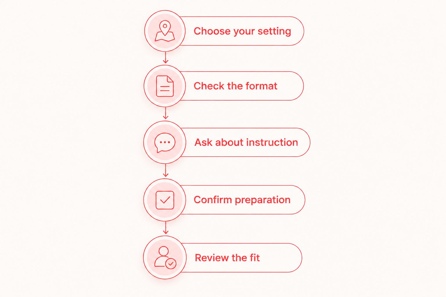 Five steps for choosing and reviewing a first Pilates class