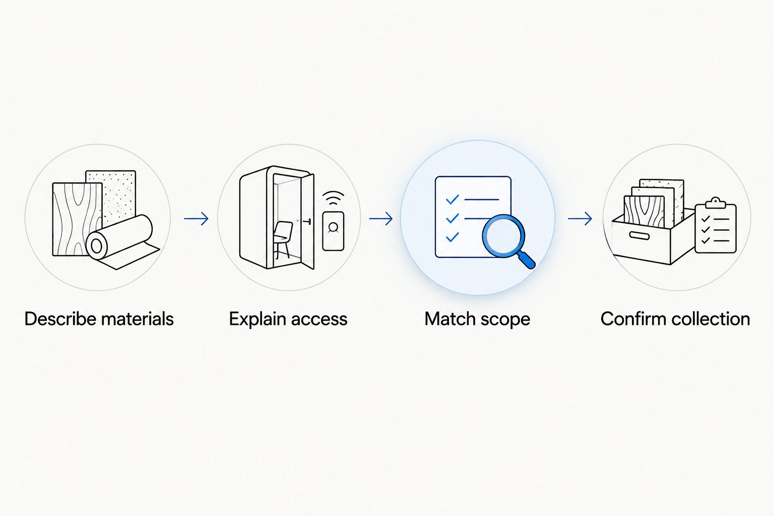 Four steps for comparing construction waste removal quotes on the same scope