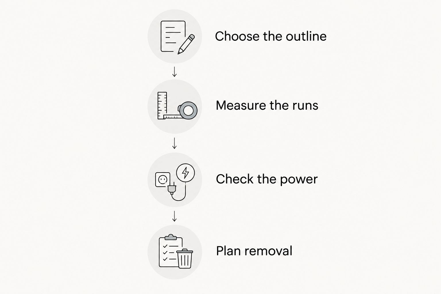Four planning steps from choosing the display outline to planning removal
