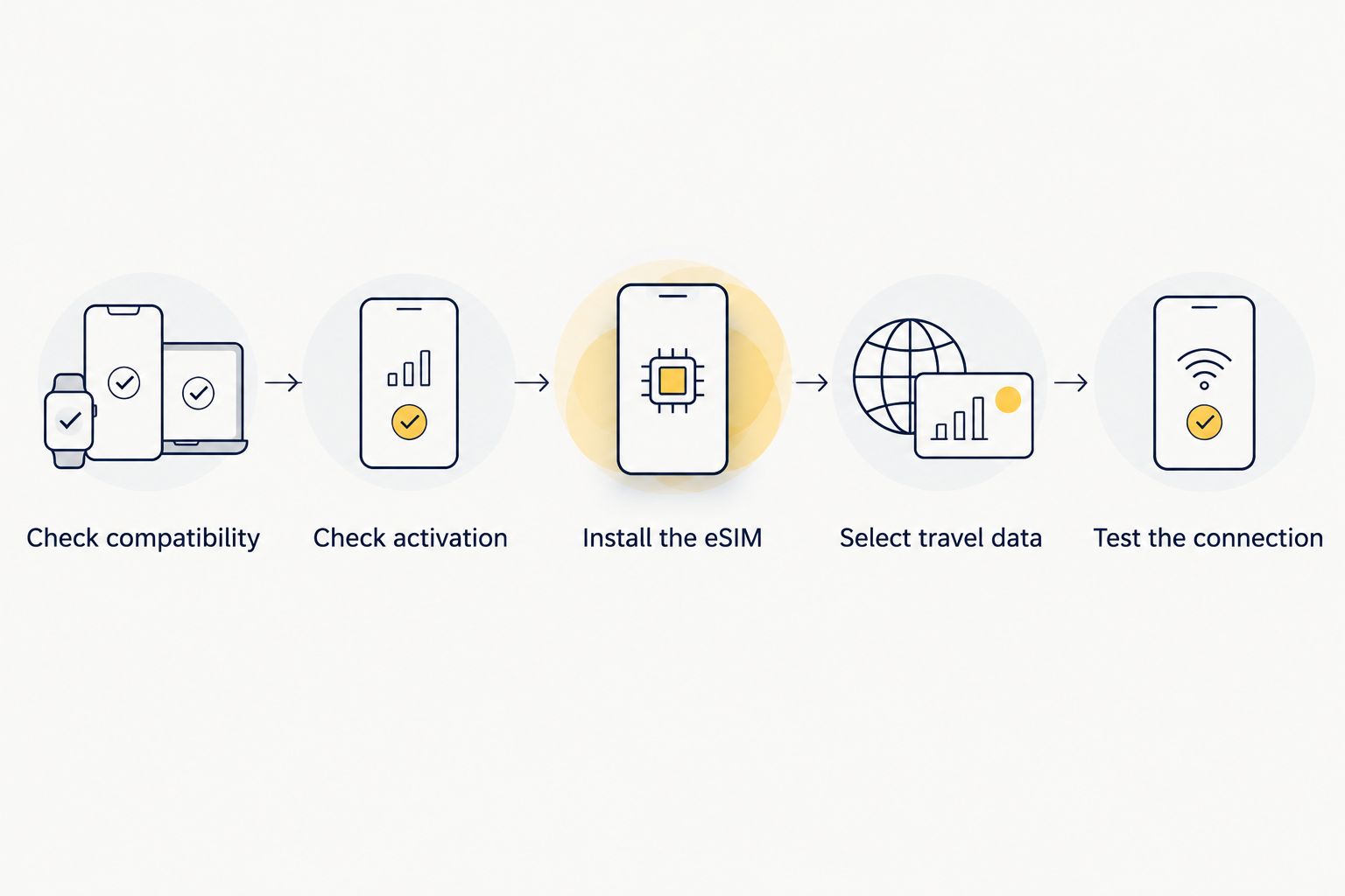 Five eSIM setup checks, from device compatibility to testing the mobile data connection