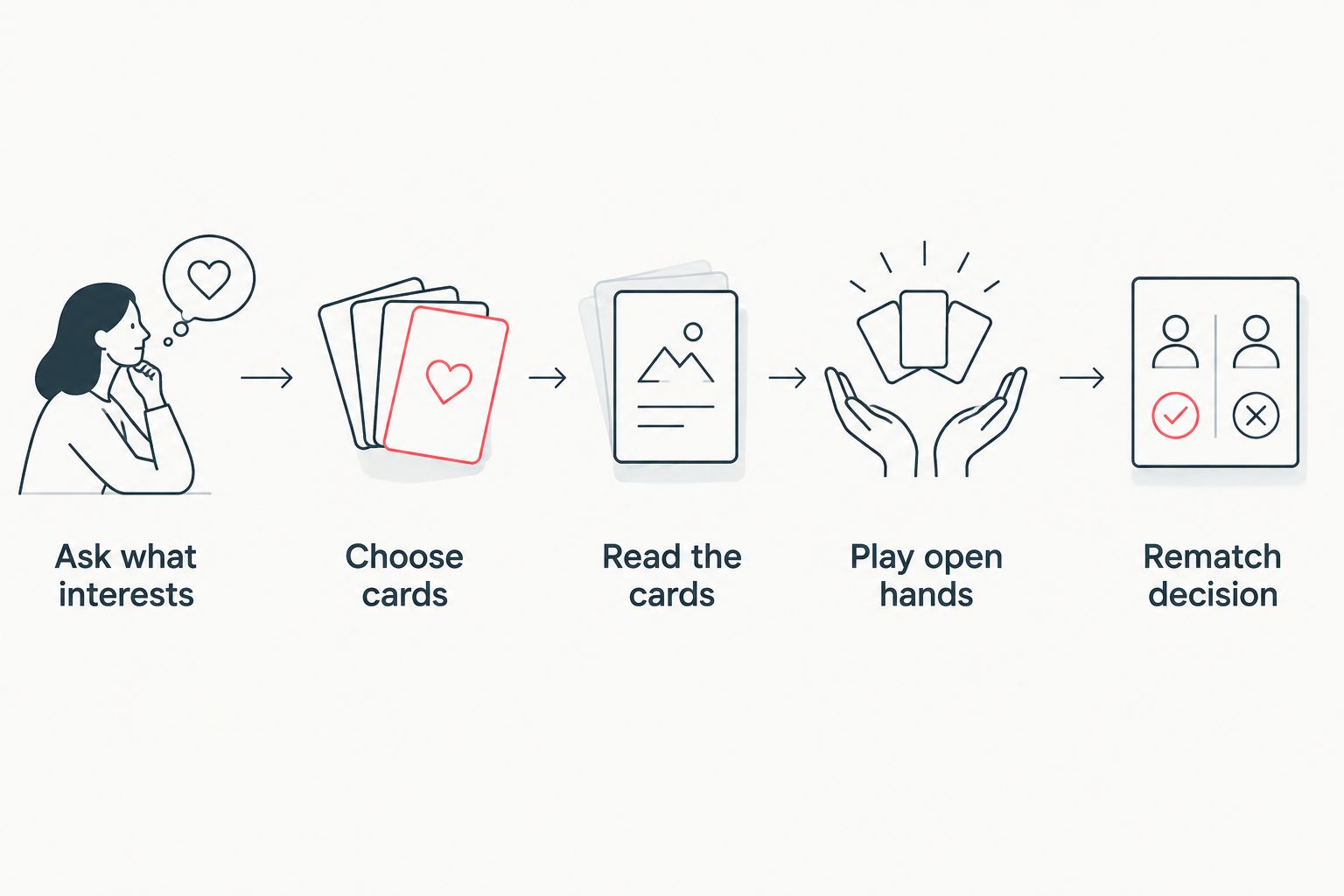 Five steps for teaching a child their first Magic game