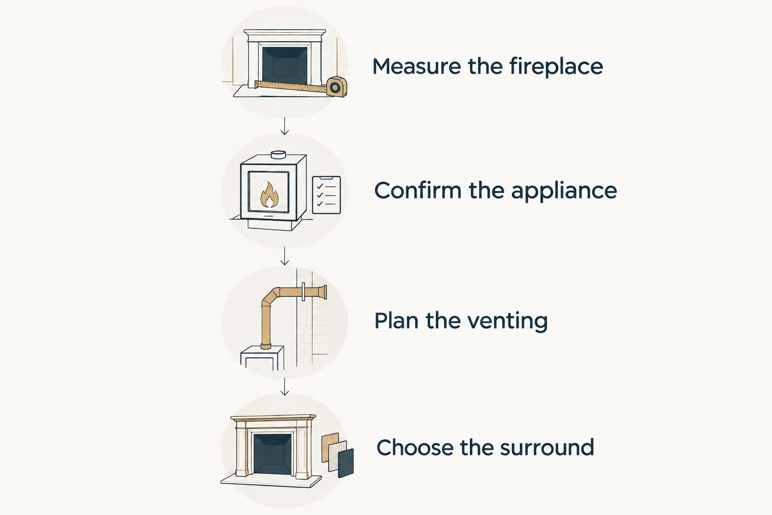 Four installation planning steps from measuring the fireplace to choosing the surround