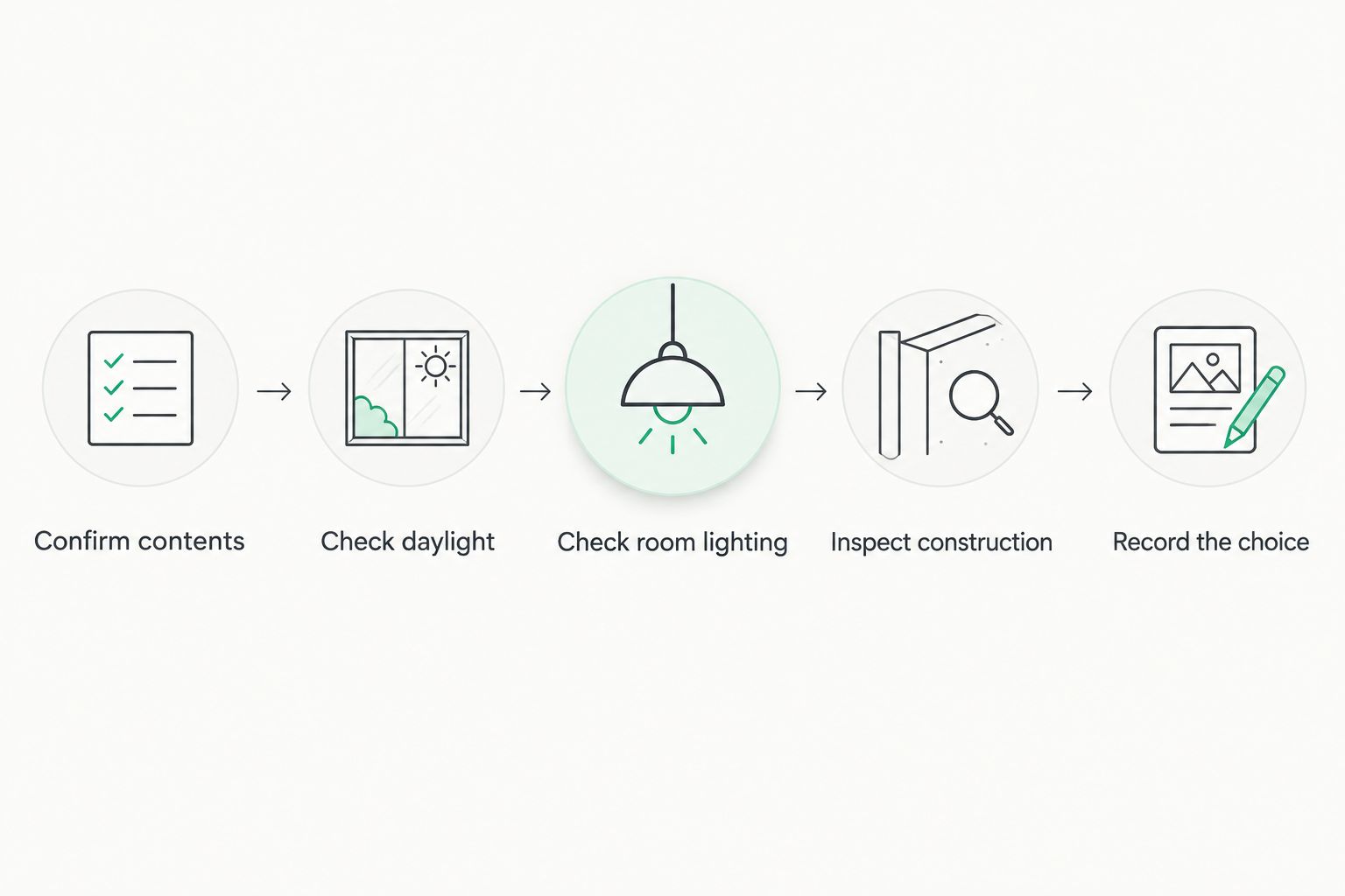 Sample assessment sequence from checking contents to recording the chosen finish