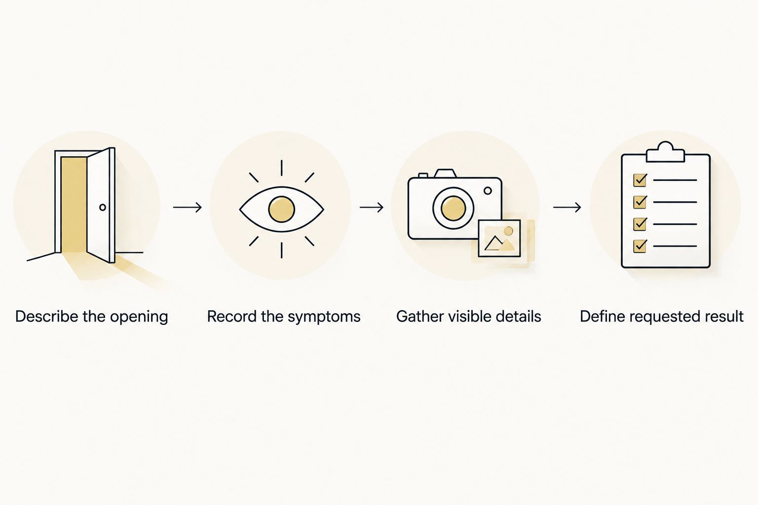 Estimate preparation steps covering the opening, symptoms, visible details, and requested result