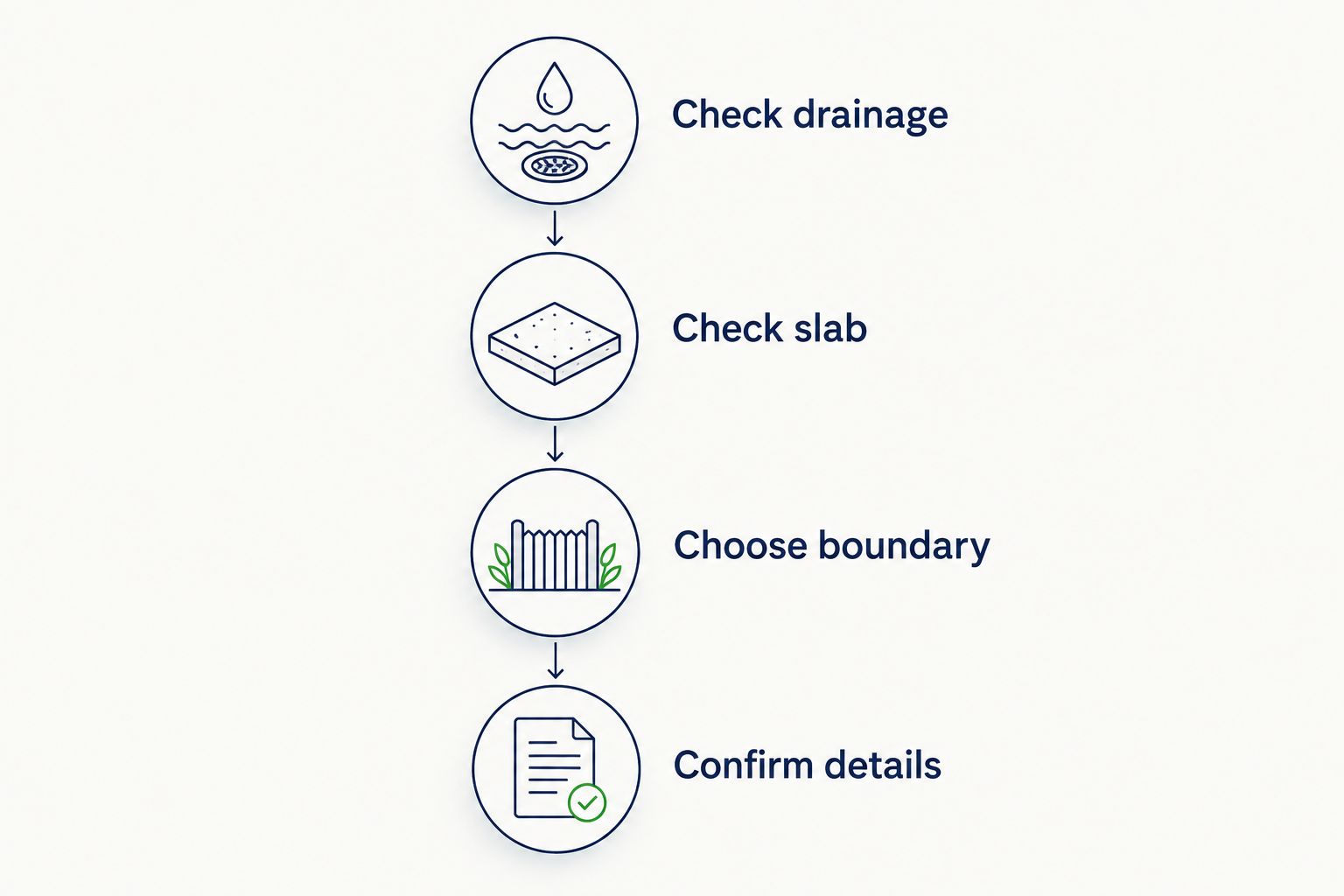 Four decisions for selecting a patio border, from drainage checks to construction details