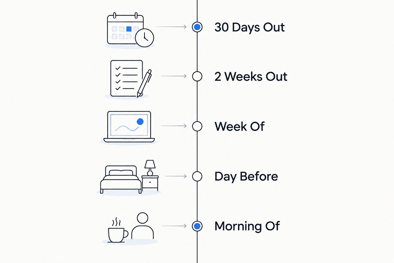 Five-stage bridal skincare countdown timeline from 30 days out to morning of the wedding