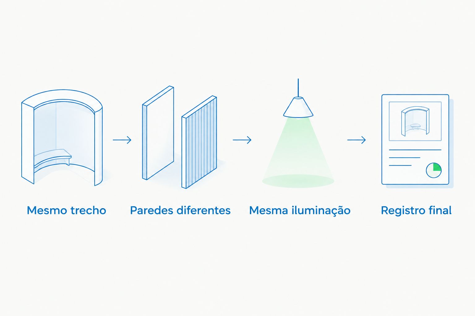 Sequência para comparar paredes de uma cúpula com o mesmo trecho e a mesma iluminação.