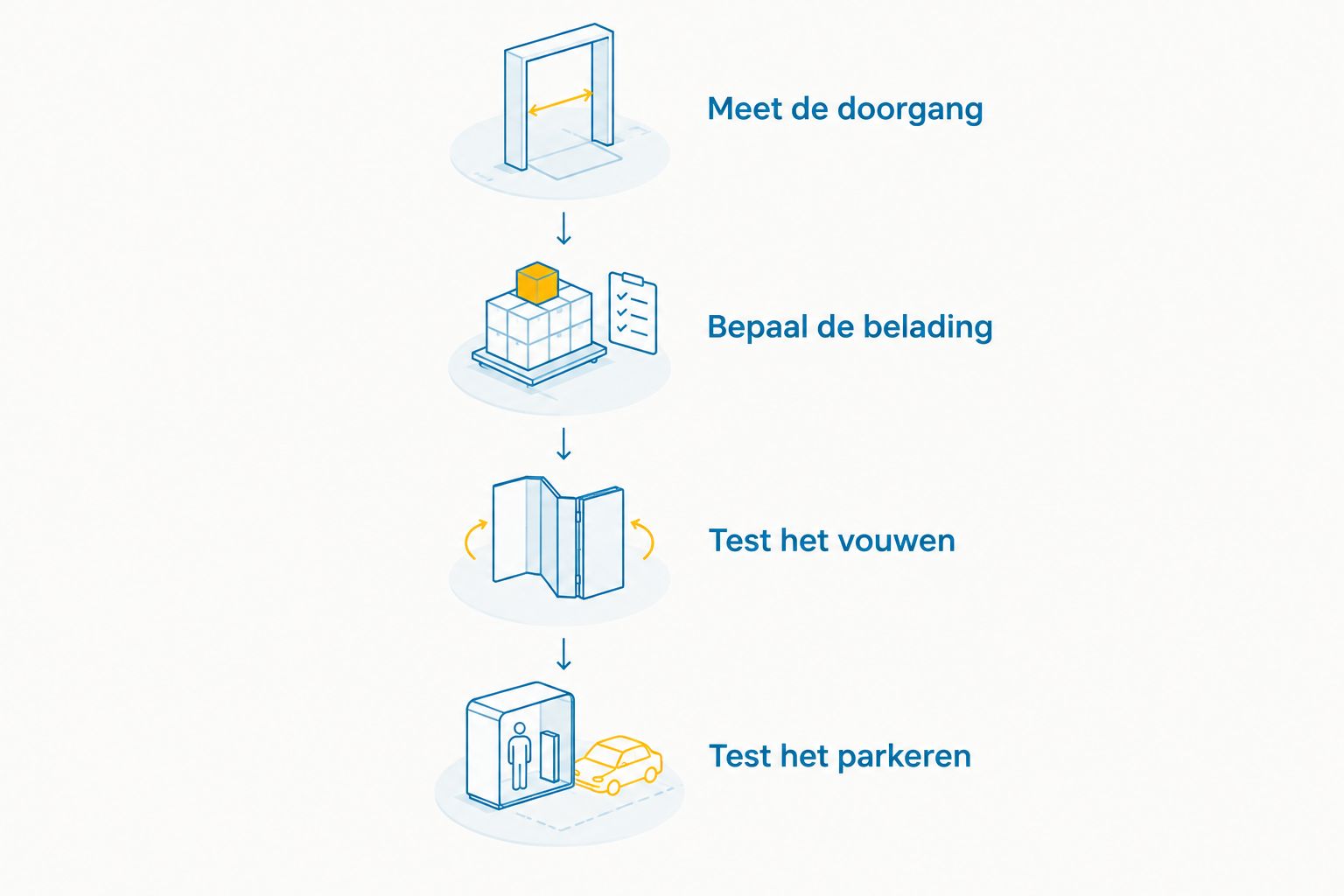 Vier controles voor de keuze tussen een elektrische vouwfiets, longtail en bakfiets.