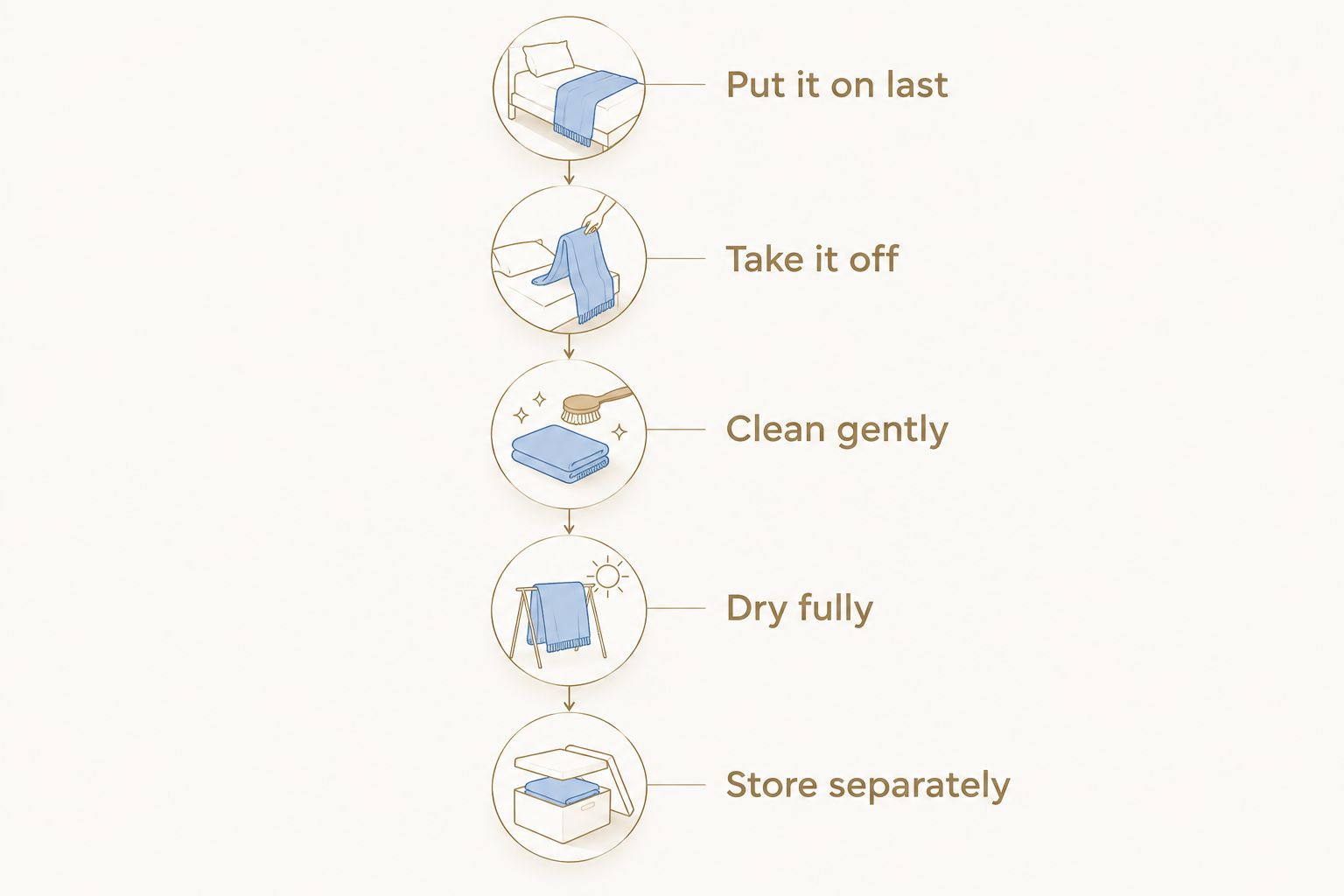A jewelry-care sequence from putting jewelry on last to storing each piece separately